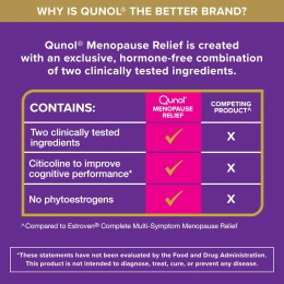 Qunol, MenoPause Relief, 60 капсул
