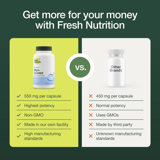 Fresh Nutrition, мио-инозитол, 120 капсул (550 мг в 1 капсуле)