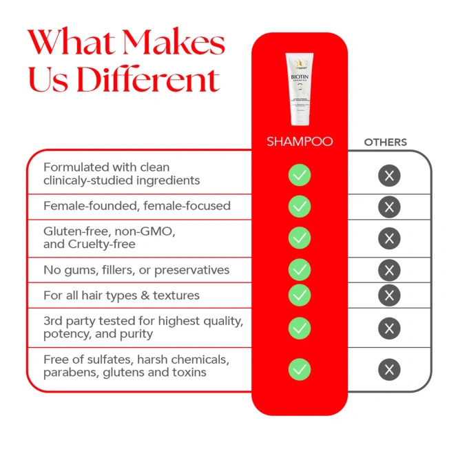 HAIRtamin, Биотиновый шампунь, растительная смесь, 207 мл (7 жидк. Унций)