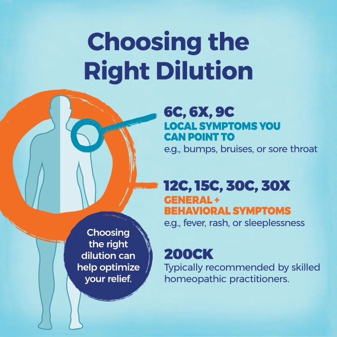 Boiron, Single Remedies, Арника горная (Arnica Montana), 30C, приблизительно 80 гранул