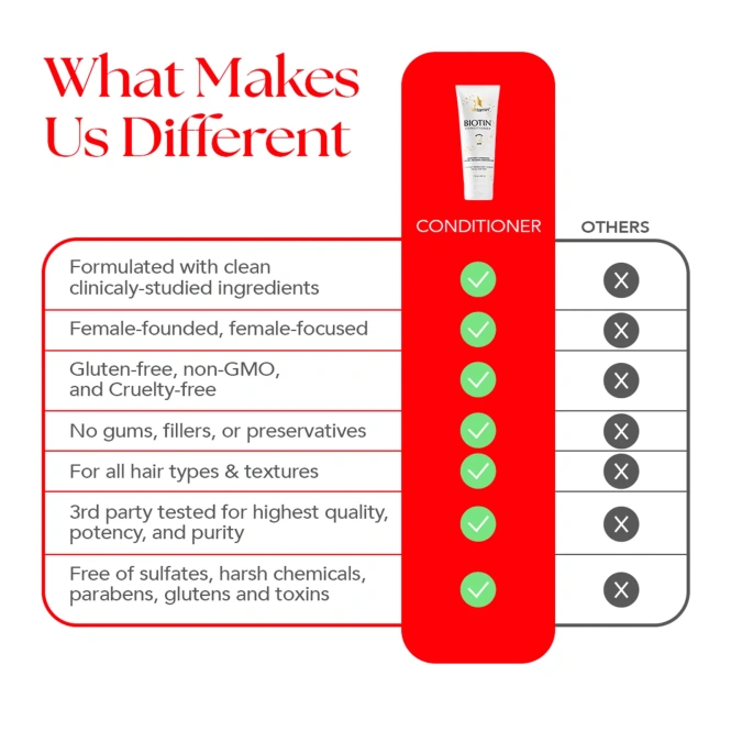 HAIRtamin, Биотиновый кондиционер, растительная смесь, 207 мл (7 жидк. Унций)
