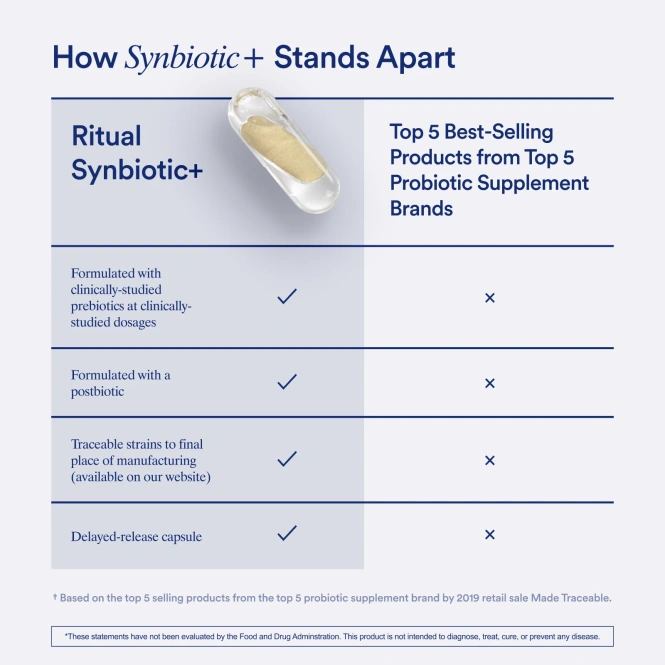 Ritual, Synbiotic+®, мята, 30 растительных капсул