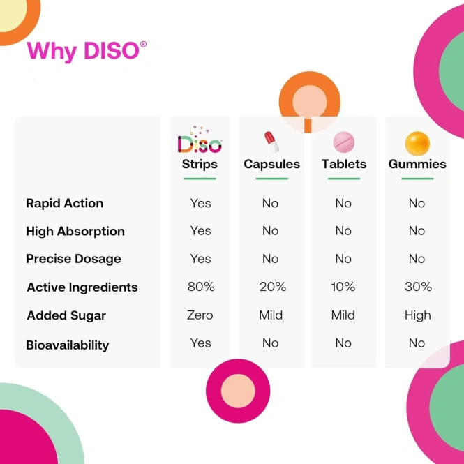 Diso, Biotic, ягодный вкус, 30 полосок для полости рта