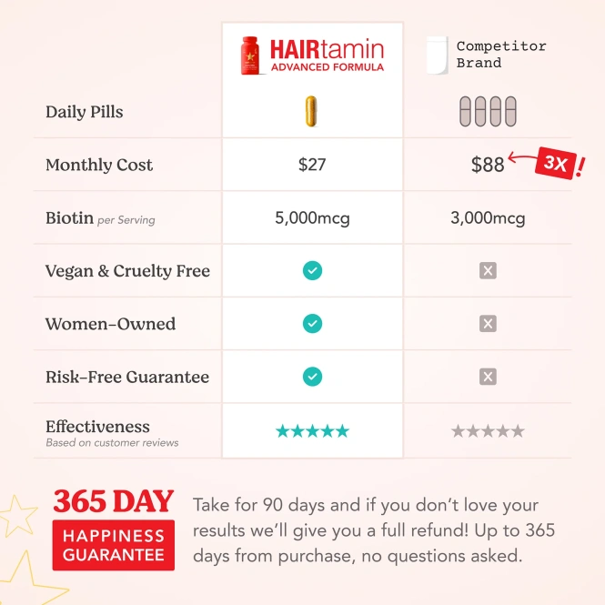 HAIRtamin, Advanced Formula, 30 веганских капсул