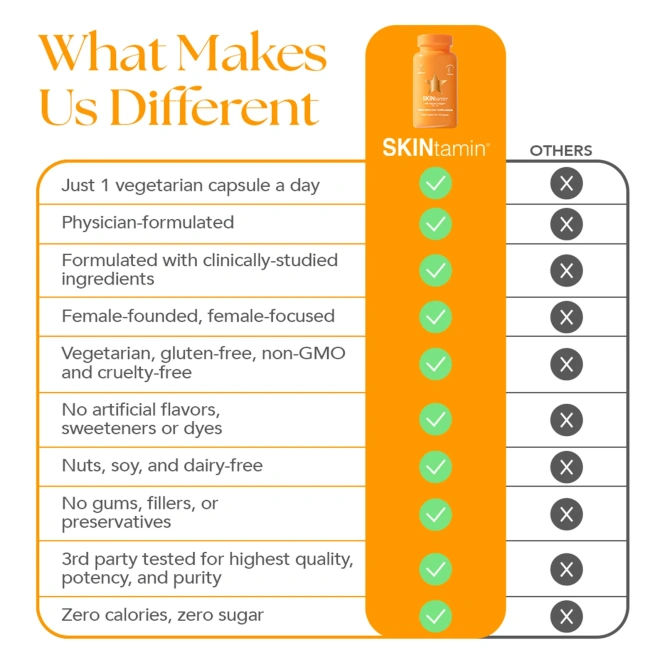 HAIRtamin, SKINtamin® With VeggieCollagen®, 30 капсул